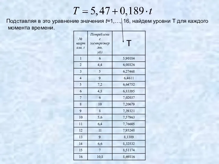 Подставляя в это уравнение значения t=1,…, 16, найдем уровни T для каждого момента времени.