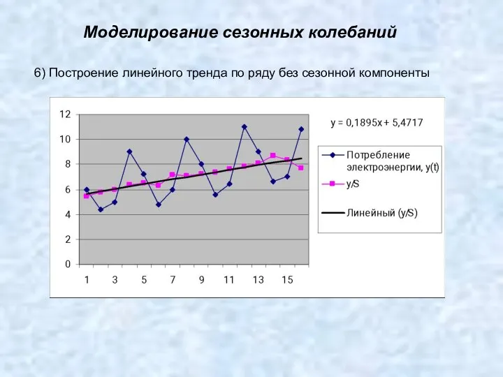 Моделирование сезонных колебаний 6) Построение линейного тренда по ряду без сезонной компоненты