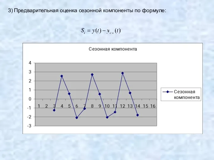 3) Предварительная оценка сезонной компоненты по формуле: