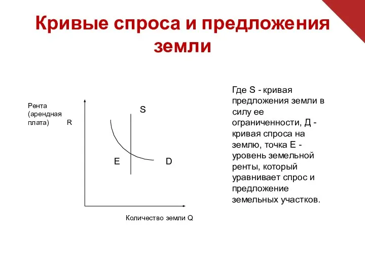 Кривые спроса и предложения земли Количество земли Q Рента (арендная плата)