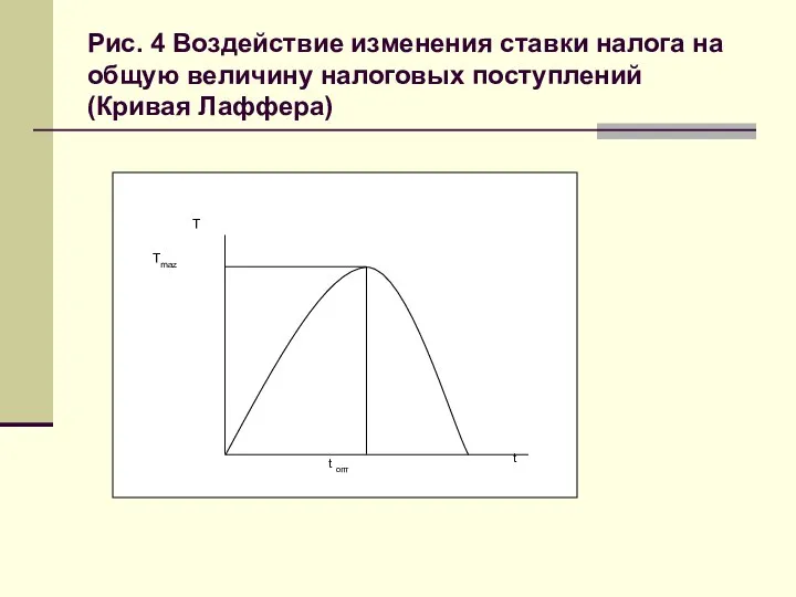 Рис. 4 Воздействие изменения ставки налога на общую величину налоговых поступлений (Кривая Лаффера)