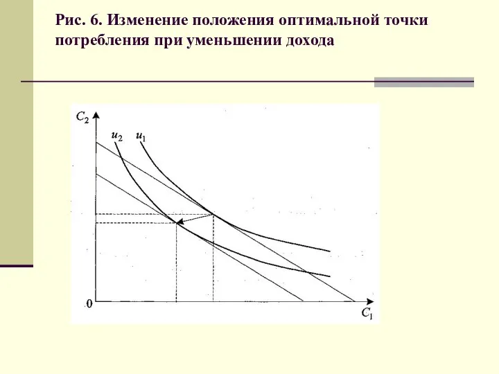 Рис. 6. Изменение положения оптимальной точки потребления при уменьшении дохода