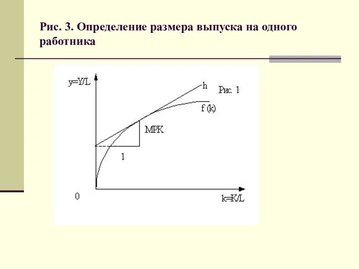 Рис. 3. Определение размера выпуска на одного работника