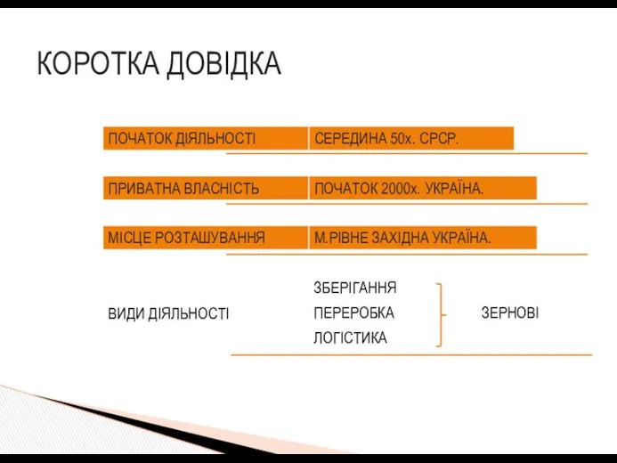 КОРОТКА ДОВІДКА ЗЕРНОВІ