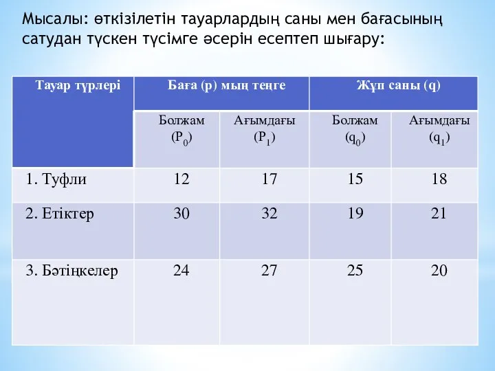 Мысалы: өткізілетін тауарлардың саны мен бағасының сатудан түскен түсімге әсерін есептеп шығару: