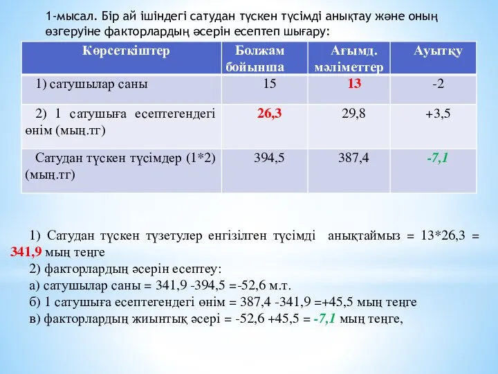 1-мысал. Бір ай ішіндегі сатудан түскен түсімді анықтау және оның өзгеруіне