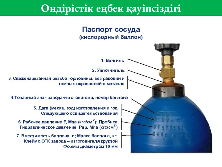 Паспорт сосуда (кислородный баллон) 1. Вентиль 2. Уплотнитель 3. Свеженарезанная резьба