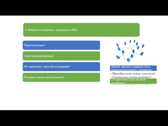 4. Взаимоотношения с клиентами (ВК) Персональные? Автоматизированные? По принципу самообслуживания? Разовая