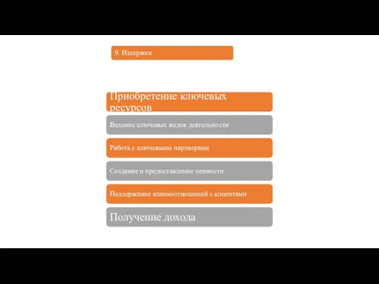 9. Издержки Приобретение ключевых ресурсов Ведение ключевых видов деятельности Работа с