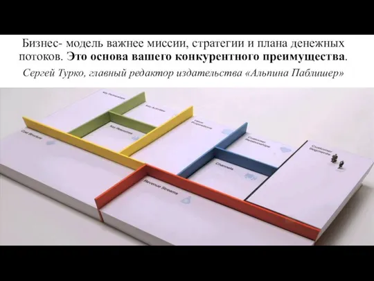 Бизнес- модель важнее миссии, стратегии и плана денежных потоков. Это основа