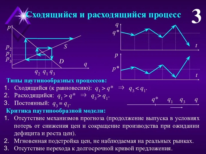 Сходящийся и расходящийся процесс 3 Критика паутинообразной модели: Отсутствие механизмов прогноза