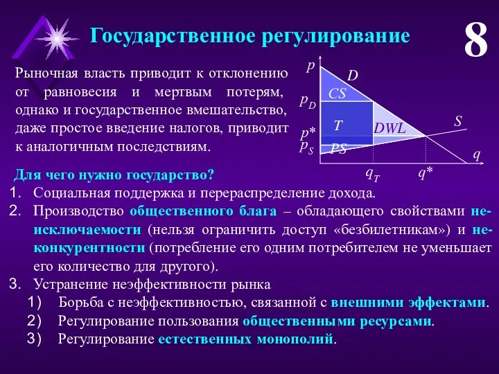 Государственное регулирование 8 Рыночная власть приводит к отклонению от равновесия и