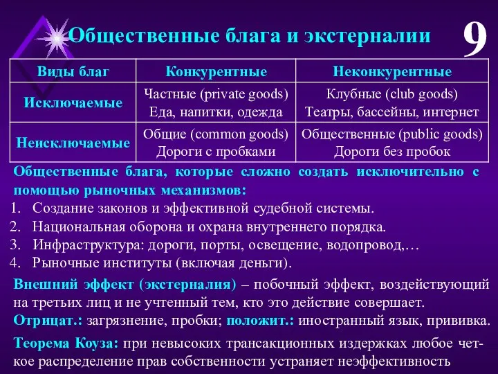 Общественные блага и экстерналии 9 Общественные блага, которые сложно создать исключительно