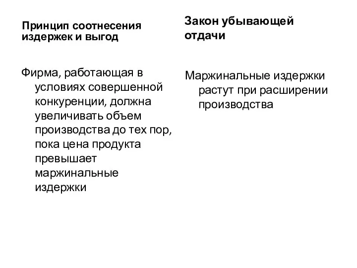 Принцип соотнесения издержек и выгод Фирма, работающая в условиях совершенной конкуренции,