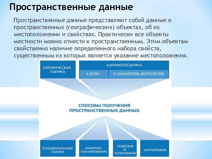 Пространственные данные Пространственные данные представляют собой данные о пространственных (географических) объектах,