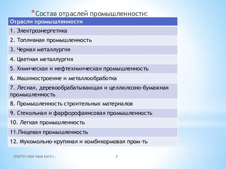 СПбГПУ ИЭИ ЭММ 2015 г. Состав отраслей промышленности: