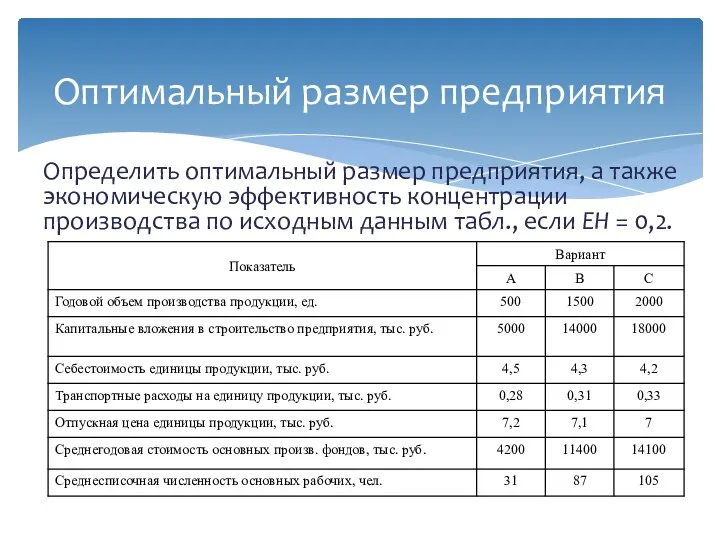 Оптимальный размер предприятия Определить оптимальный размер предприятия, а также экономическую эффективность