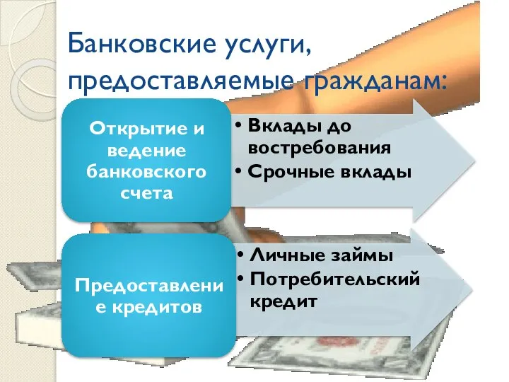 Банковские услуги, предоставляемые гражданам: