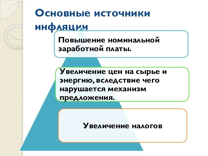 Основные источники инфляции