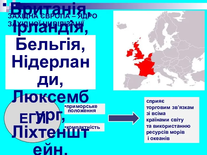 ЗАХІДНА ЄВРОПА – ЯДРО ЗАХІДНОЇ ЦИВІЛІЗАЦІЇ ЕГП сприяє торговим зв’язкам зі