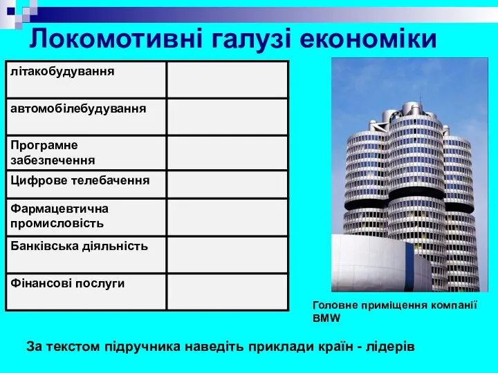 Локомотивні галузі економіки За текстом підручника наведіть приклади країн - лідерів Головне приміщення компанії BMW