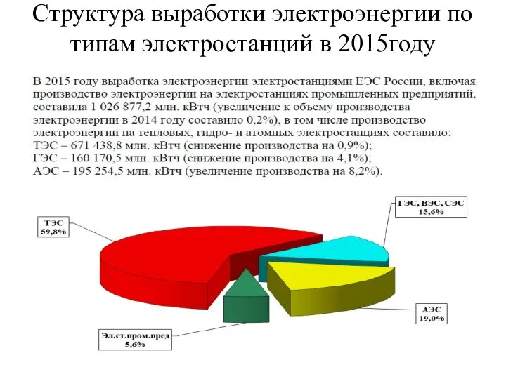 Структура выработки электроэнергии по типам электростанций в 2015году