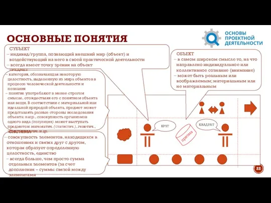 ОСНОВНЫЕ ПОНЯТИЯ СИСТЕМА совокупность элементов, находящихся в отношениях и связях друг