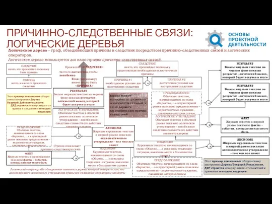 ПРИЧИННО-СЛЕДСТВЕННЫЕ СВЯЗИ: ЛОГИЧЕСКИЕ ДЕРЕВЬЯ Стрелка показывает причинно-следственную связь и Логический оператор