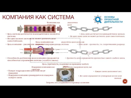 Цель компании – увеличение скорости генерации дохода. Способность достижения цели компании