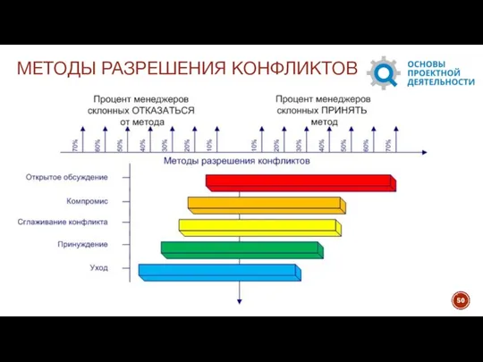 МЕТОДЫ РАЗРЕШЕНИЯ КОНФЛИКТОВ