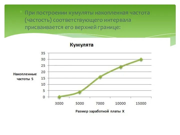 При построении кумуляты накопленная частота (частость) соответствующего интервала присваивается его верхней границе: