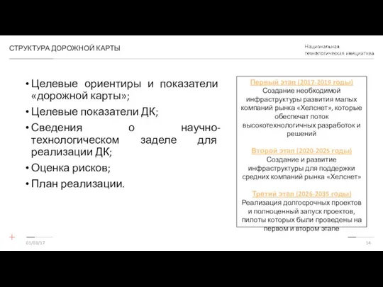 СТРУКТУРА ДОРОЖНОЙ КАРТЫ Целевые ориентиры и показатели «дорожной карты»; Целевые показатели