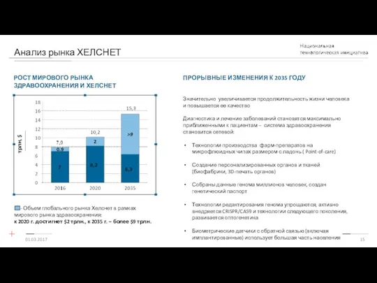 Анализ рынка ХЕЛСНЕТ ПРОРЫВНЫЕ ИЗМЕНЕНИЯ К 2035 ГОДУ Значительно увеличивается продолжительность