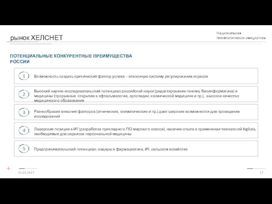 рынок ХЕЛСНЕТ Возможность создать критический фактор успеха – эталонную систему регулирования