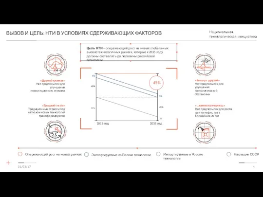 ВЫЗОВ И ЦЕЛЬ: НТИ В УСЛОВИЯХ СДЕРЖИВАЮЩИХ ФАКТОРОВ 01/03/17 «Кольцо друзей»