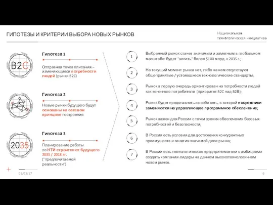 ГИПОТЕЗЫ И КРИТЕРИИ ВЫБОРА НОВЫХ РЫНКОВ 01/03/17 Гипотеза 1 Отправная точка