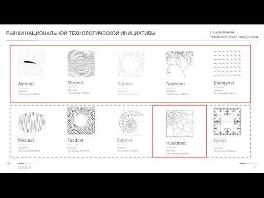 РЫНКИ НАЦИОНАЛЬНОЙ ТЕХНОЛОГИЧЕСКОЙ ИНИЦИАТИВЫ 01/03/17