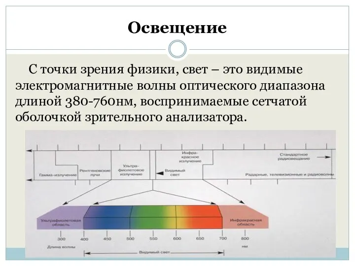 Освещение С точки зрения физики, свет – это видимые электромагнитные волны