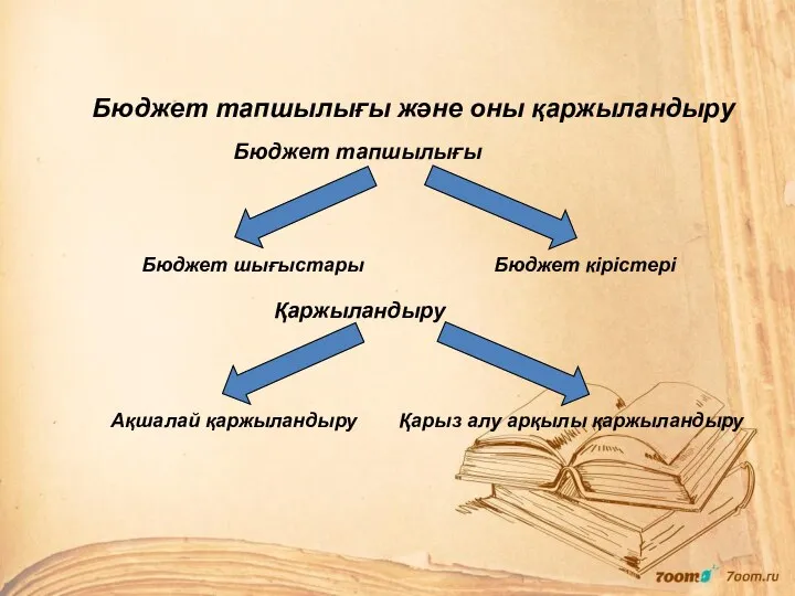 Бюджет тапшылығы және оны қаржыландыру Бюджет тапшылығы Бюджет шығыстары Бюджет кірістері