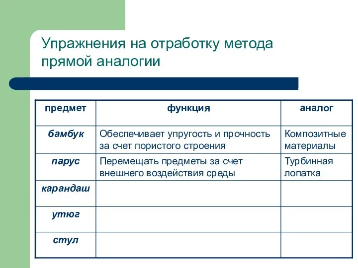 Упражнения на отработку метода прямой аналогии