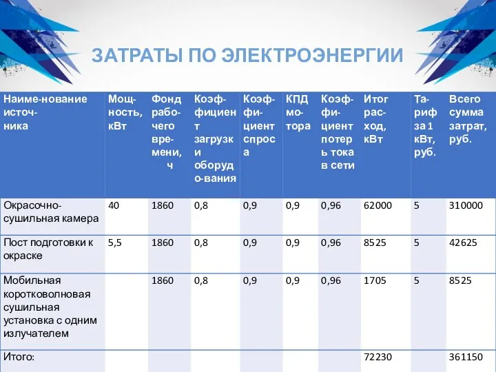 ЗАТРАТЫ ПО ЭЛЕКТРОЭНЕРГИИ