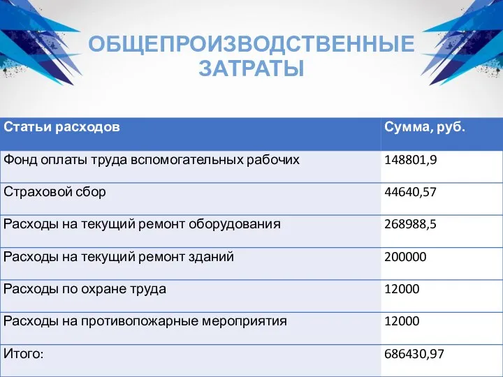 ОБЩЕПРОИЗВОДСТВЕННЫЕ ЗАТРАТЫ