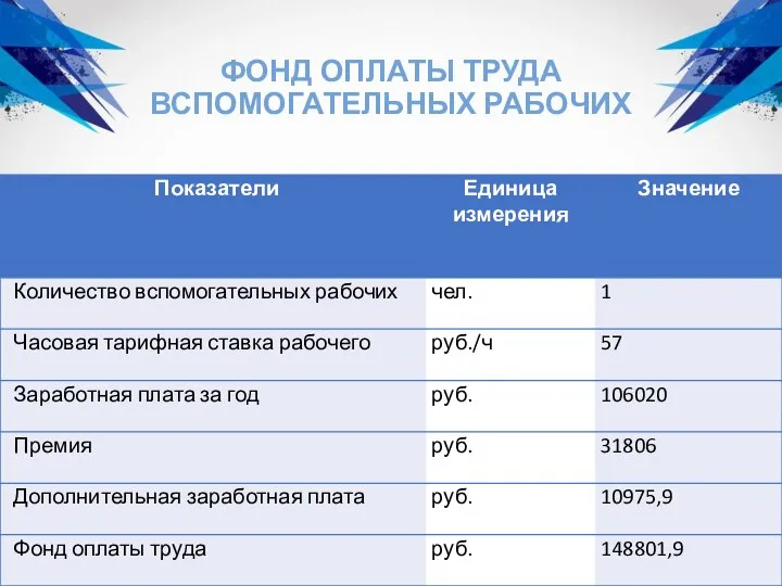 ФОНД ОПЛАТЫ ТРУДА ВСПОМОГАТЕЛЬНЫХ РАБОЧИХ