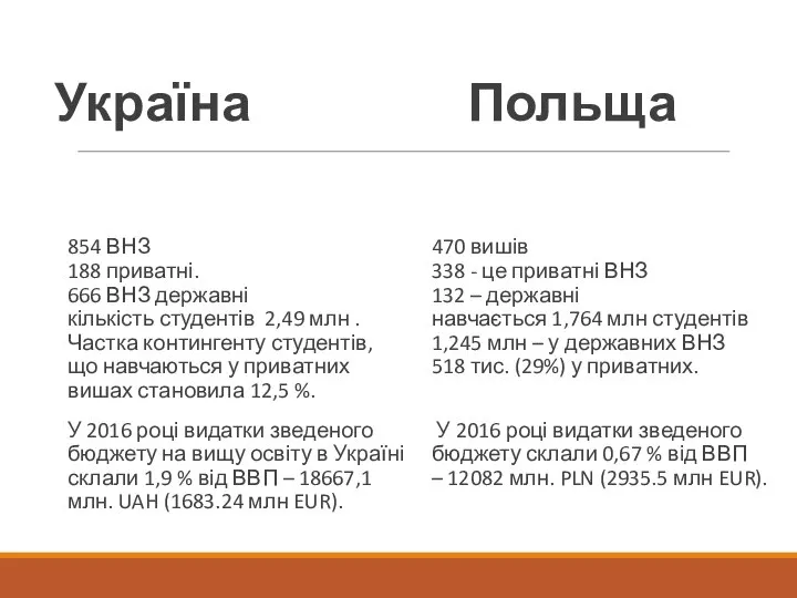 Україна Польща 470 вишів 338 - це приватні ВНЗ 132 –