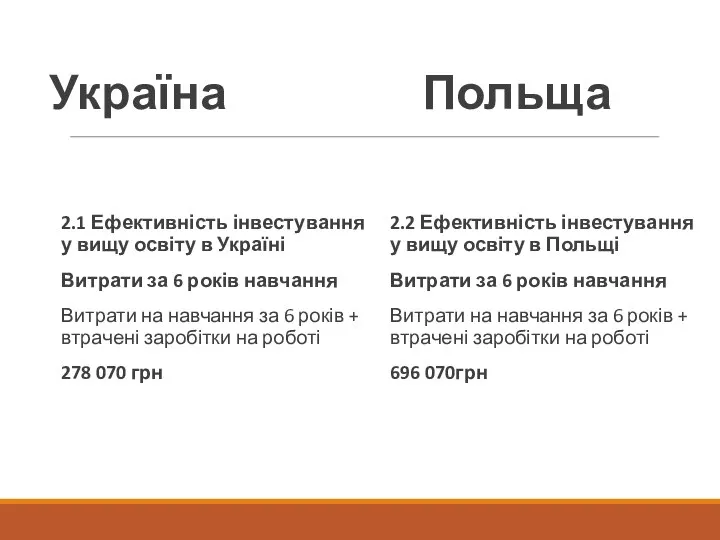 Україна Польща 2.2 Ефективність інвестування у вищу освіту в Польщі Витрати