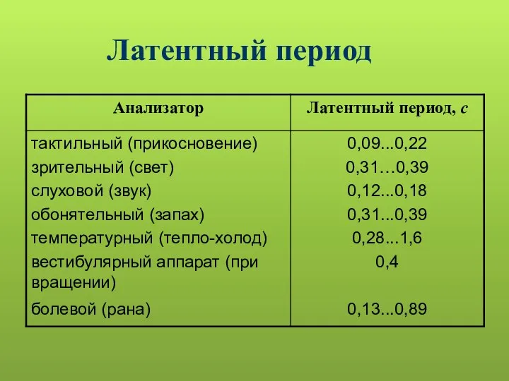 Латентный период