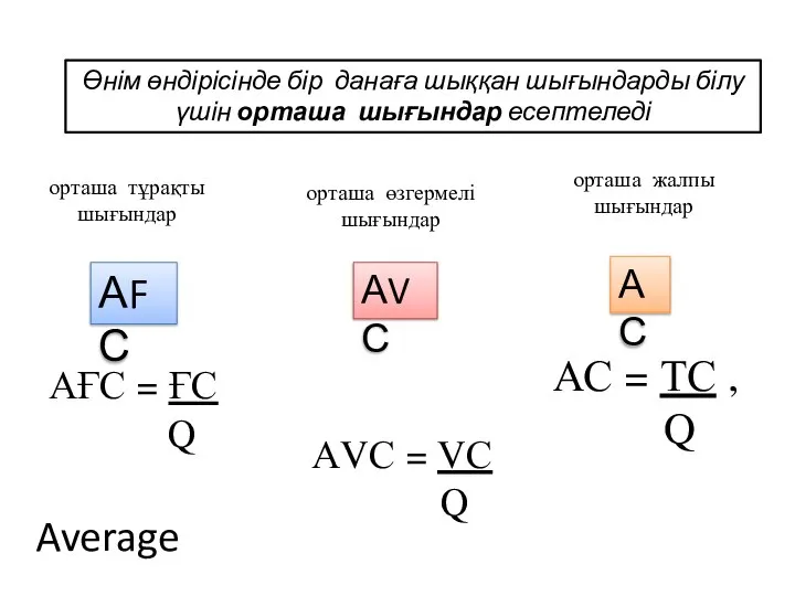 орташа тұрақты шығындар орташа өзгермелі шығындар орташа жалпы шығындар АС АVС