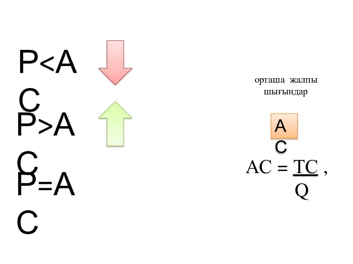 орташа жалпы шығындар АС АС = ТС , Q Р Р>АС Р=АС