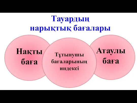 Тауардың нарықтық бағалары Нақты баға Атаулы баға Тұтынушы бағаларының индексі