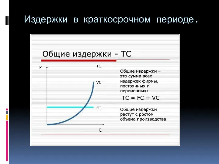 Издержки в краткосрочном периоде.